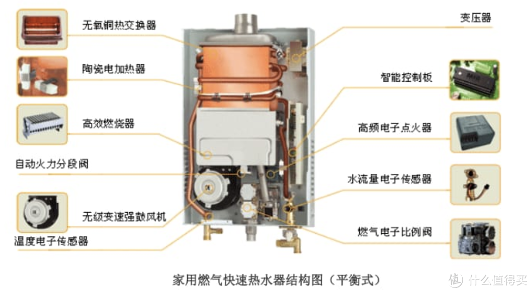 燃气热水器选购合集|有哪些靠谱的热水器推荐？COLMO、卡萨帝、史密斯、林内热水器什么牌子好