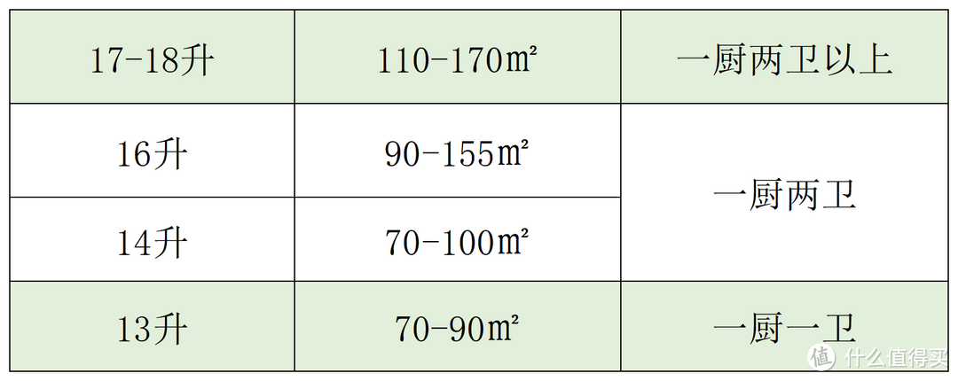 燃气热水器选购合集|有哪些靠谱的热水器推荐？COLMO、卡萨帝、史密斯、林内热水器什么牌子好