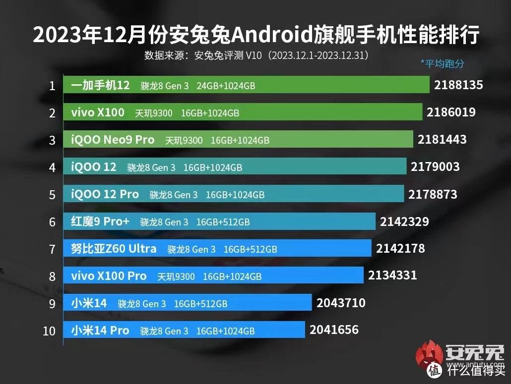 旗舰手机哪家强？2023年最值得入手的旗舰手机大盘点