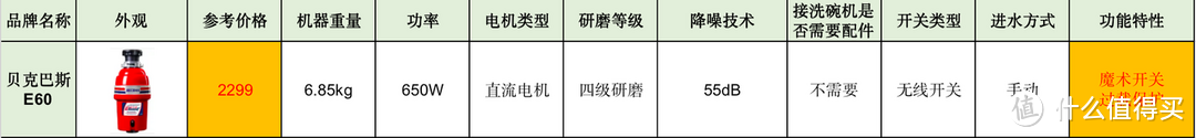 余库/爱适易/贝克巴斯哪个品牌的垃圾处理器性价比更高？高性价比的垃圾处理器推荐！