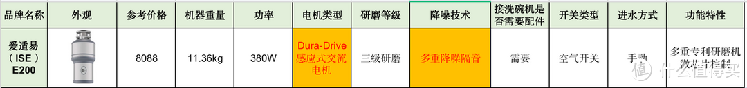 余库/爱适易/贝克巴斯哪个品牌的垃圾处理器性价比更高？高性价比的垃圾处理器推荐！