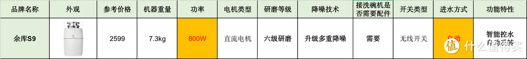 余库/爱适易/贝克巴斯哪个品牌的垃圾处理器性价比更高？高性价比的垃圾处理器推荐！