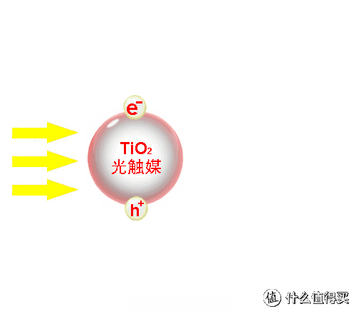 空气净化器怎么选?11款空气净化器推荐:airx/舒乐氏/阿卡驰/IAM千元、5K元、万元空气净化器哪款好