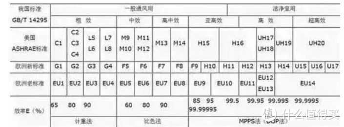 桌面空气净化器推荐：桌面空气净化器怎么选？IQAIR、IAM、布鲁雅尔、霍尼韦尔桌面空气净化器哪个好