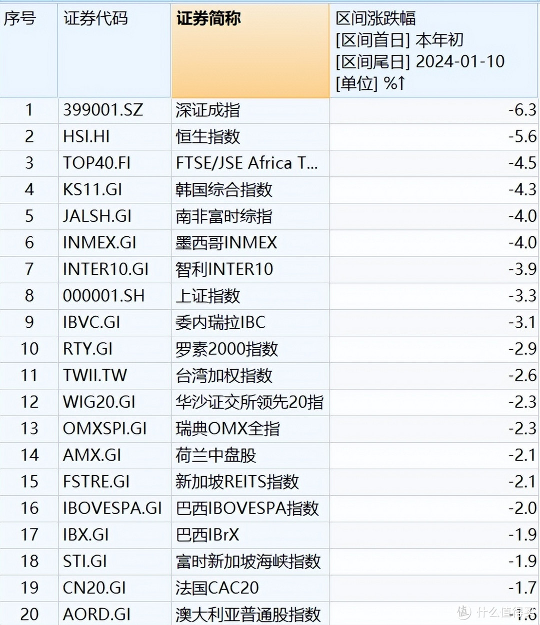 24年a股再次全球垫底，还有翻身机会吗？