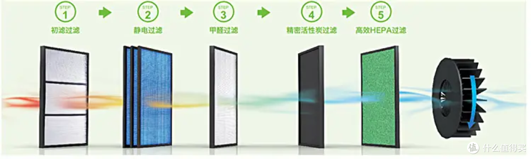 什么空气净化器除甲醛好一些?IAM、飞利浦、舒乐氏、美的、352、戴森、IQAir、史密斯空气净化器什么好