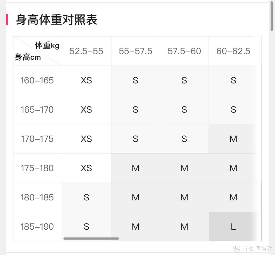 全网性价比天花板级别！唐狮羽绒服1折抢啦！大码充绒量达237克！含容量80%