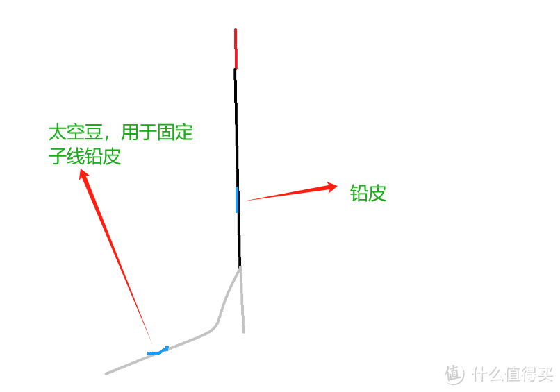 花小钱，钓大鱼！2023入护百余斤鲤鱼~大吉（鲫）大利（鲤）