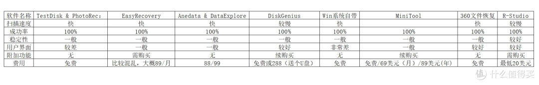 硬盘数据恢复哪家强?专业评测告诉你答案!