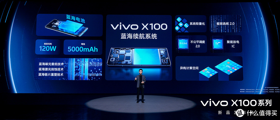 选对的，很重要：vivo&iQOO爆品手机选购指南