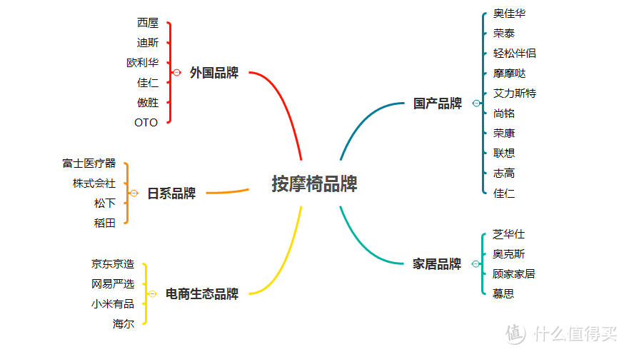 【按摩椅怎么买？】看准这4点绝对不出错，实测了40款按摩椅，精辟推荐踩雷率为0%的15款！