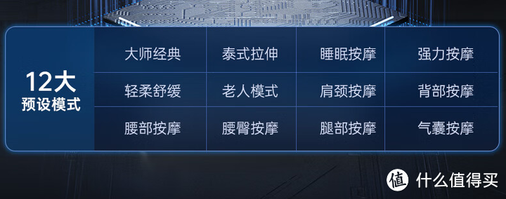 【按摩椅怎么买？】看准这4点绝对不出错，实测了40款按摩椅，精辟推荐踩雷率为0%的15款！