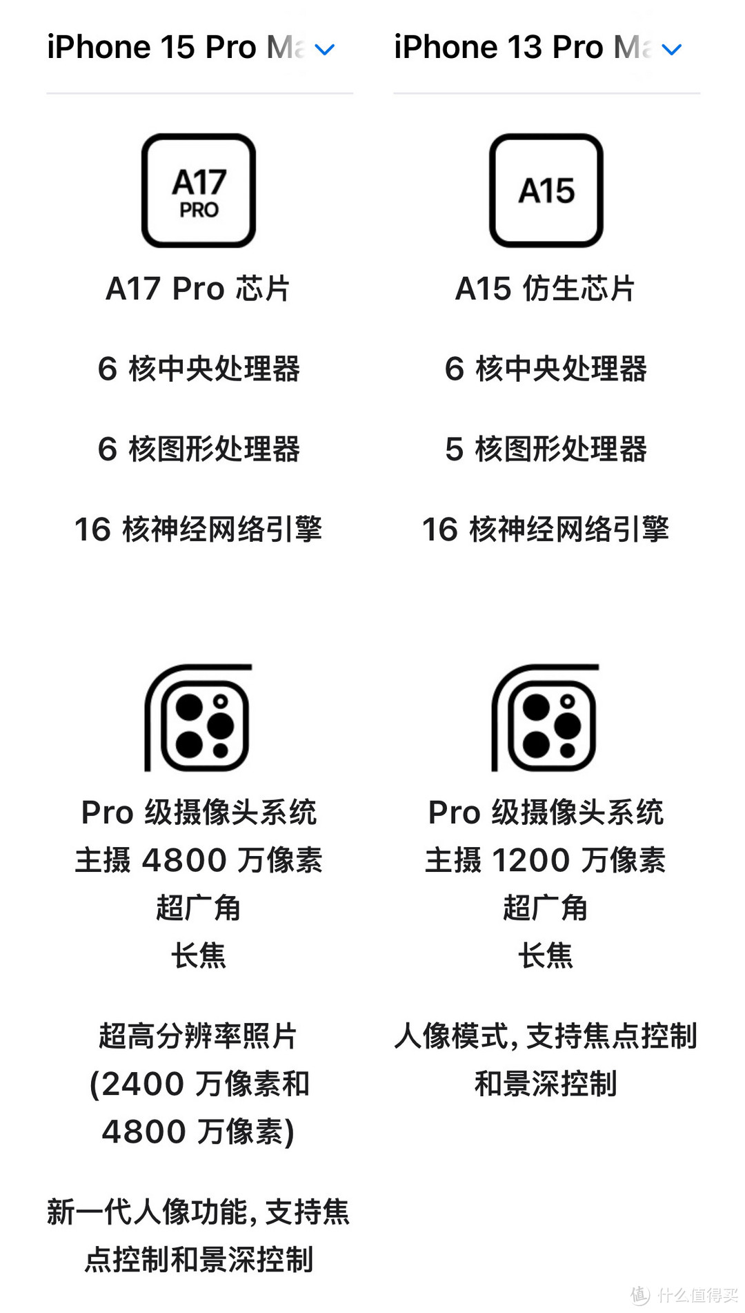 新年买手机，买iPhone 15不如买13promax！价格都差不多