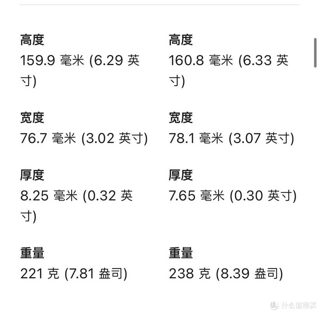 新年买手机，买iPhone 15不如买13promax！价格都差不多