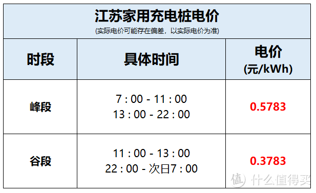 农村申请充电桩的流程