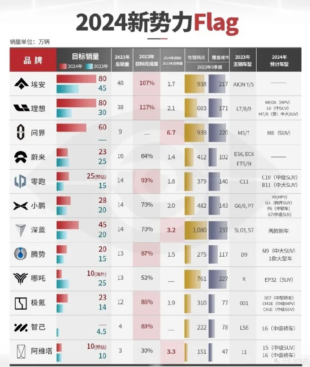 2024汽车销售计划