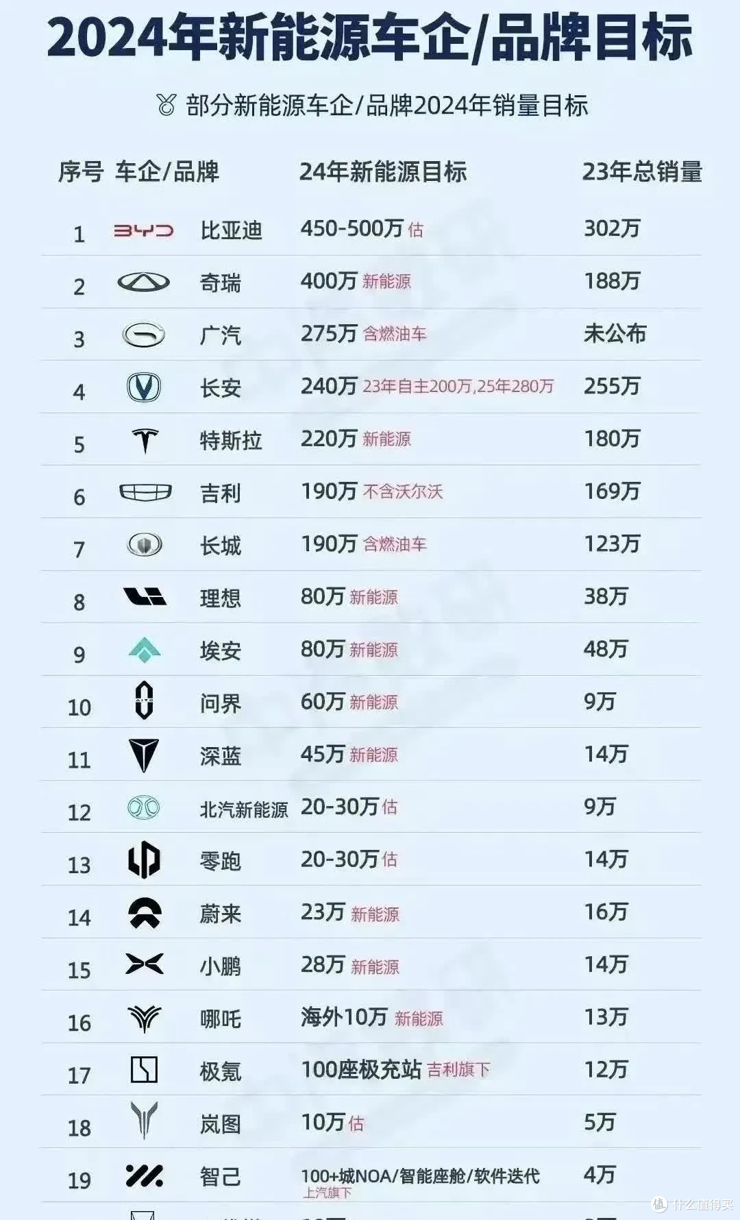 2024汽车销售计划