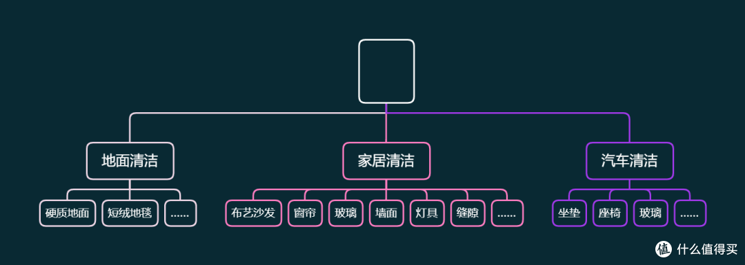 洗地机哪个牌子好、怎么选？多类别洗地机真机实测及产品推荐，让你看到不一样的洗地机