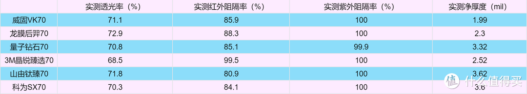 顶级车膜实测大PK!国产新秀VS进口大牌