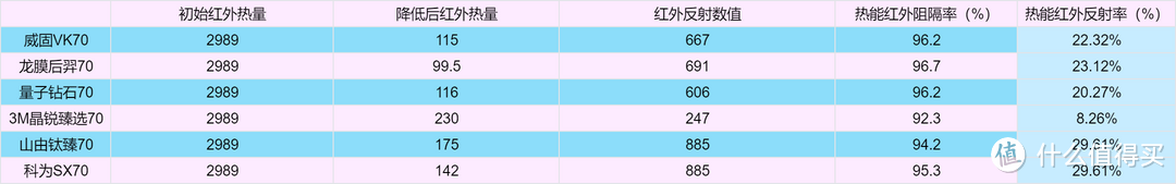 顶级车膜实测大PK!国产新秀VS进口大牌