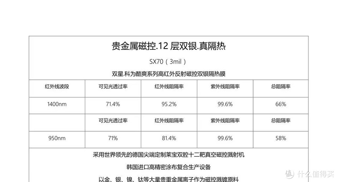 顶级车膜实测大PK!国产新秀VS进口大牌