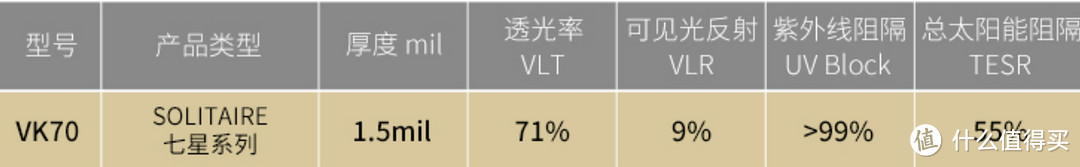 顶级车膜实测大PK!国产新秀VS进口大牌