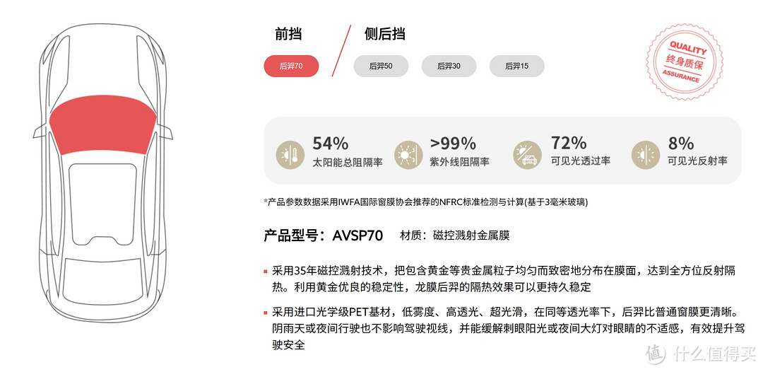 顶级车膜实测大PK!国产新秀VS进口大牌