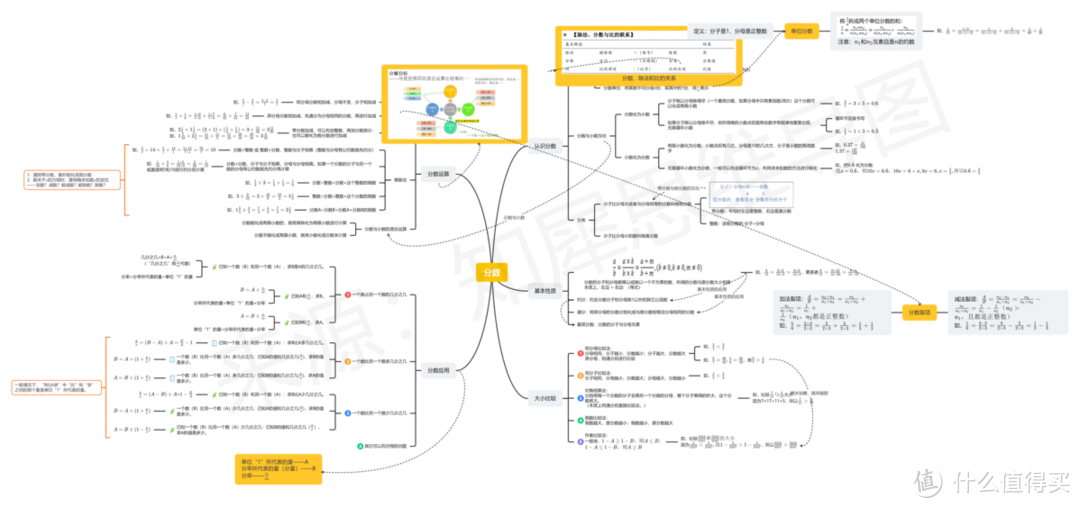 数学思维导图，高清脑图教你掌握数学重点