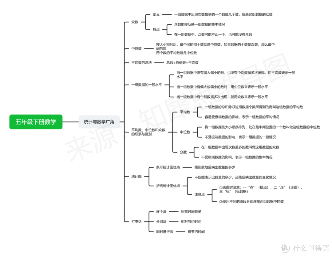 数学思维导图，高清脑图教你掌握数学重点