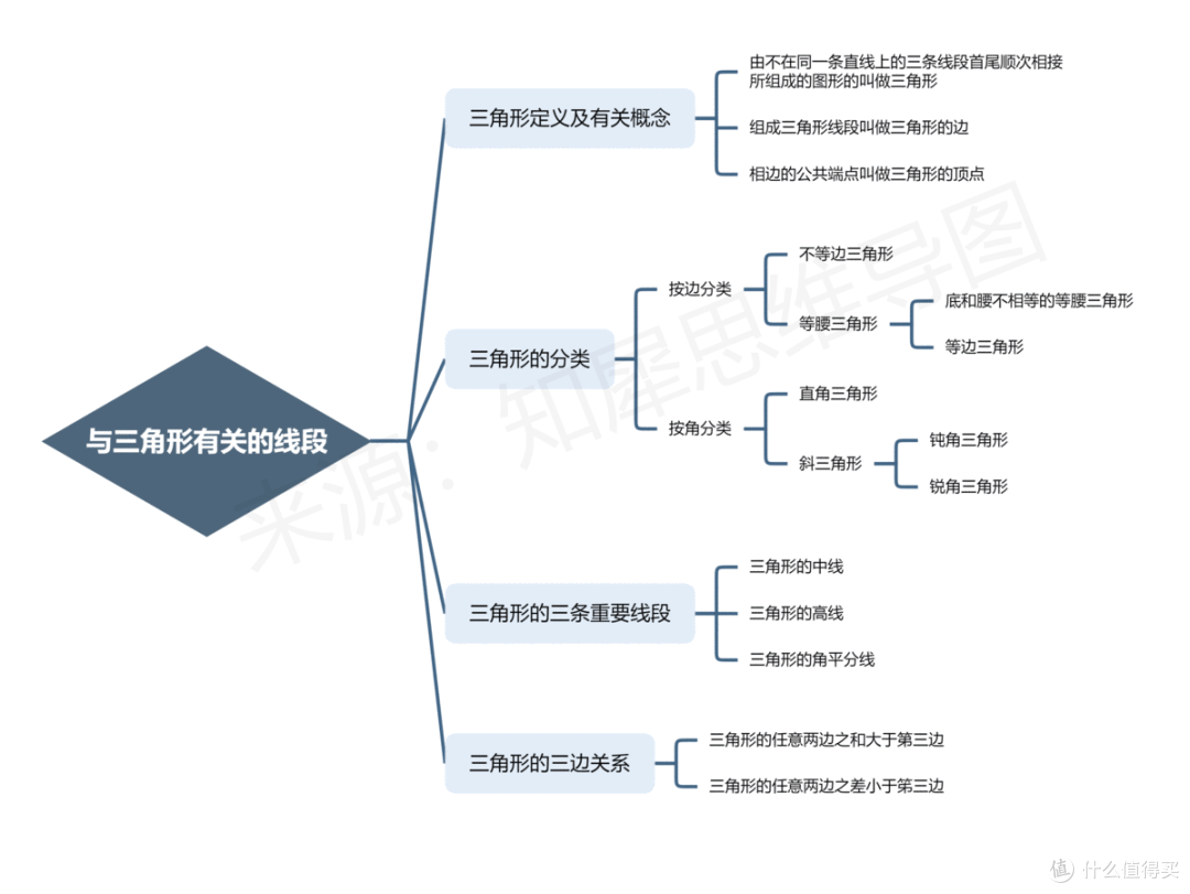 数学思维导图，高清脑图教你掌握数学重点