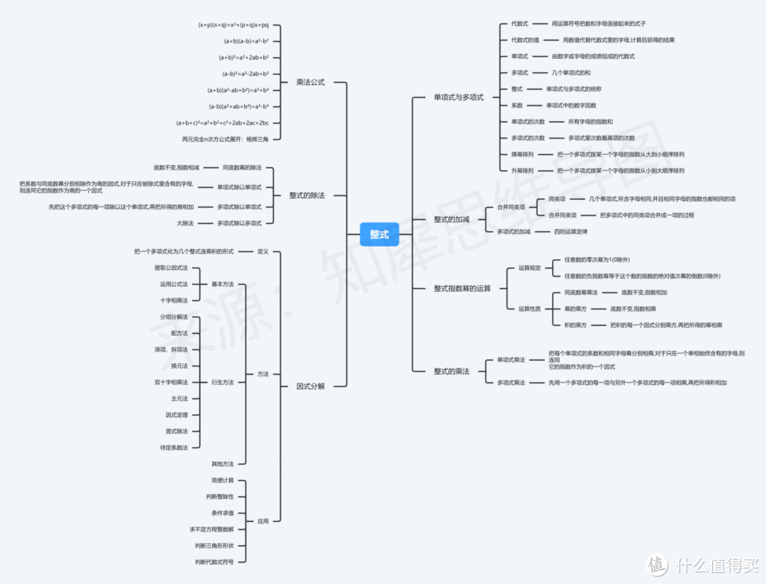 数学思维导图，高清脑图教你掌握数学重点