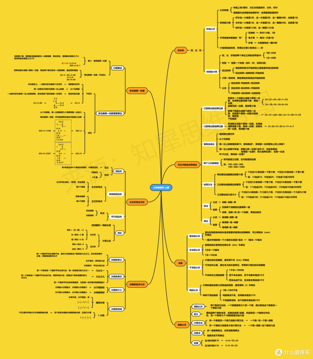 数学思维导图，高清脑图教你掌握数学重点