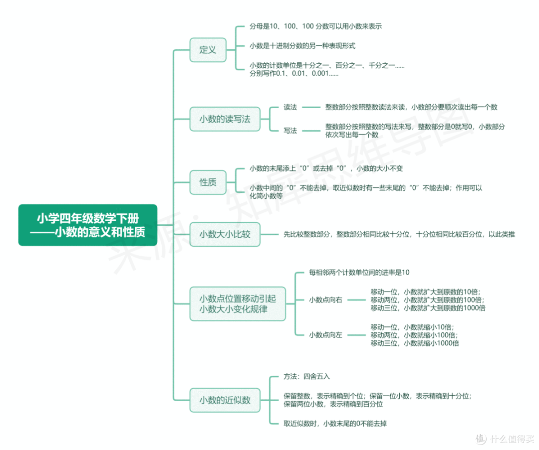 数学思维导图，高清脑图教你掌握数学重点