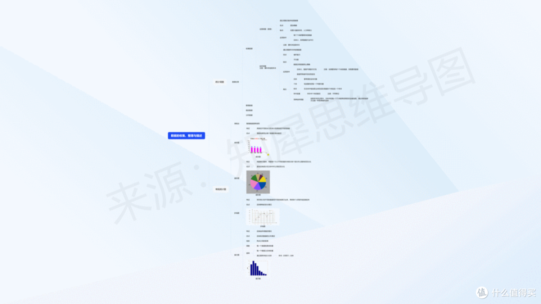 数学思维导图，高清脑图教你掌握数学重点