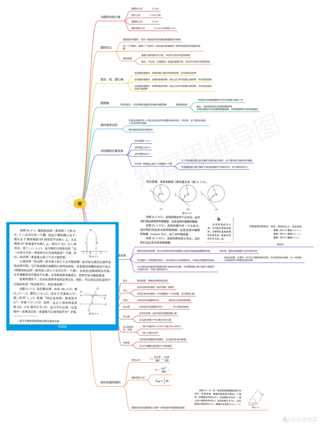 数学思维导图，高清脑图教你掌握数学重点