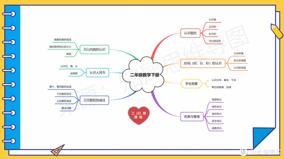 数学思维导图，高清脑图教你掌握数学重点