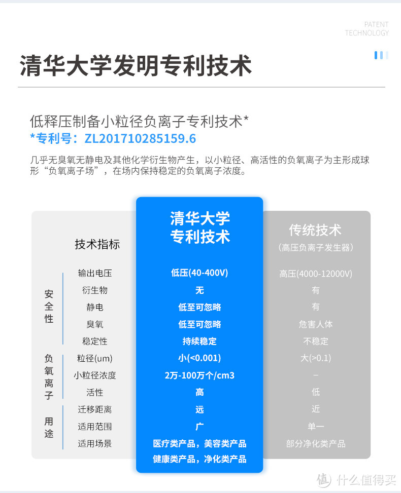 净化加湿于一体，艾恩普水合生态负氧离子康养机是北方人冬天的梦中情机！