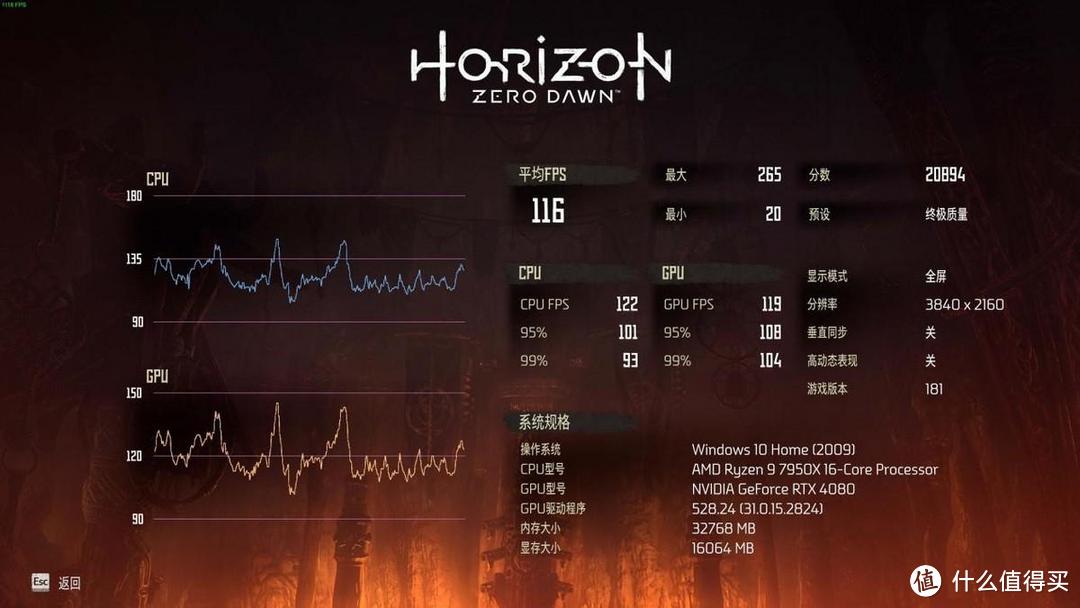 AI生产力+3A游戏都在行：技嘉RTX 4080 MASTER超级雕显卡评测