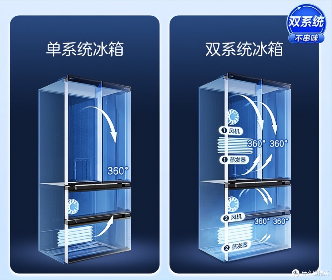 2024年初冰箱选购推荐：三大核心价位段，同价位性价比之王已锁定