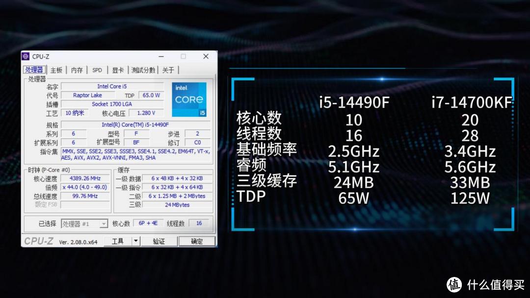 不值得买？14代i5-14490F首发测试：频率暴增0.1GHz，价格贵200！