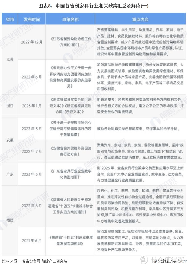 独家新观 | 2024迎家居新政落地年，城市、展会、厂商齐发力！