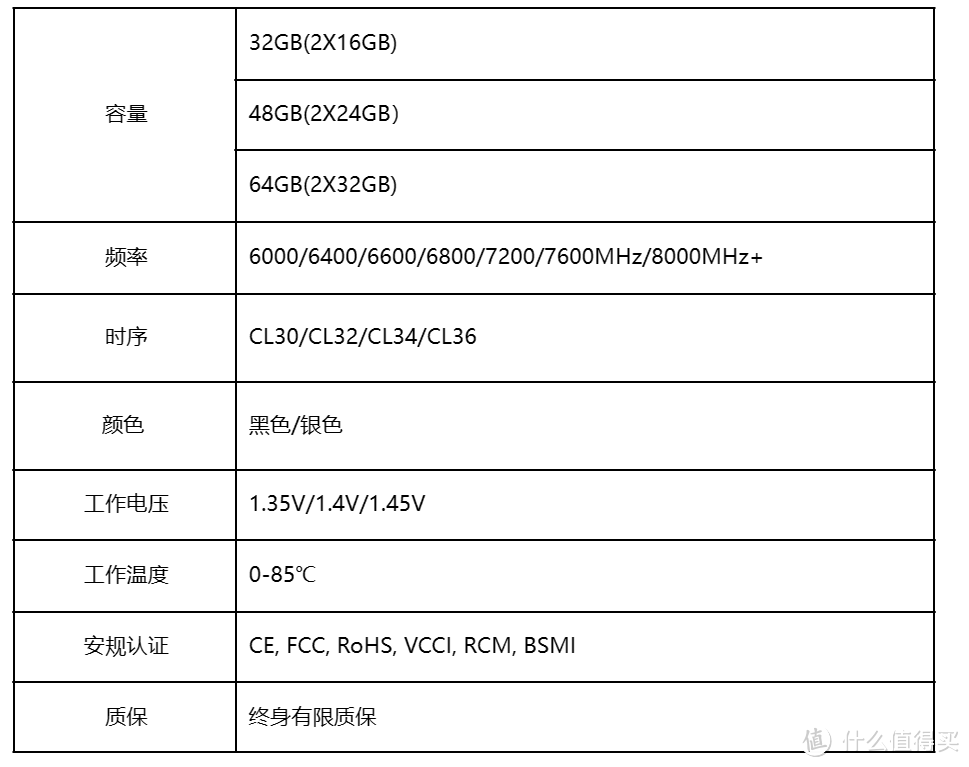 三倍RGB发光面的DDR5内存—佰维WOOKONG DX100