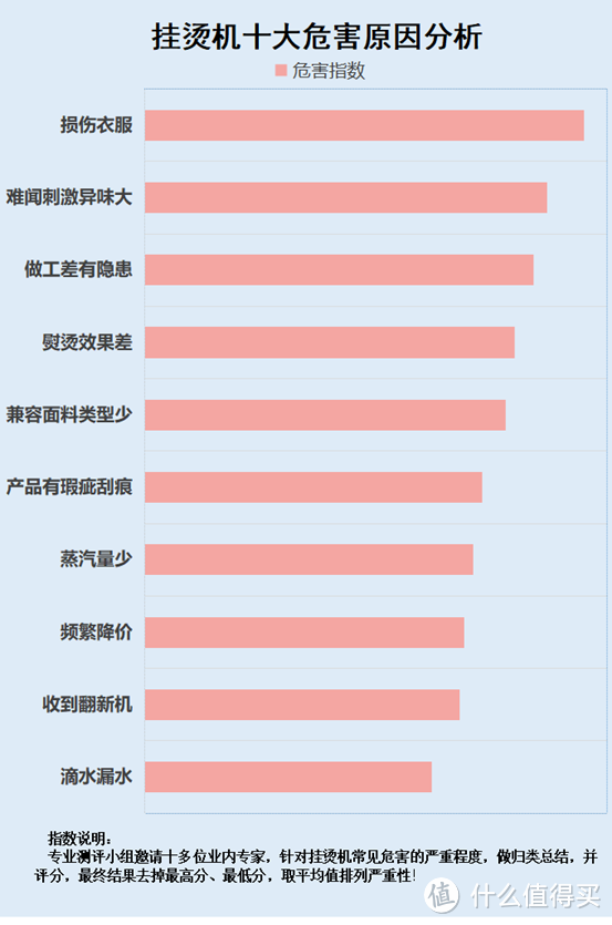 挂烫机好用吗？当心四大危害副作用！