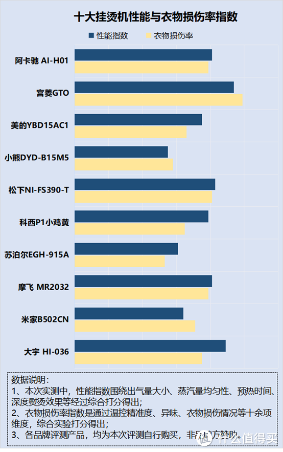 挂烫机好用吗？当心四大危害副作用！