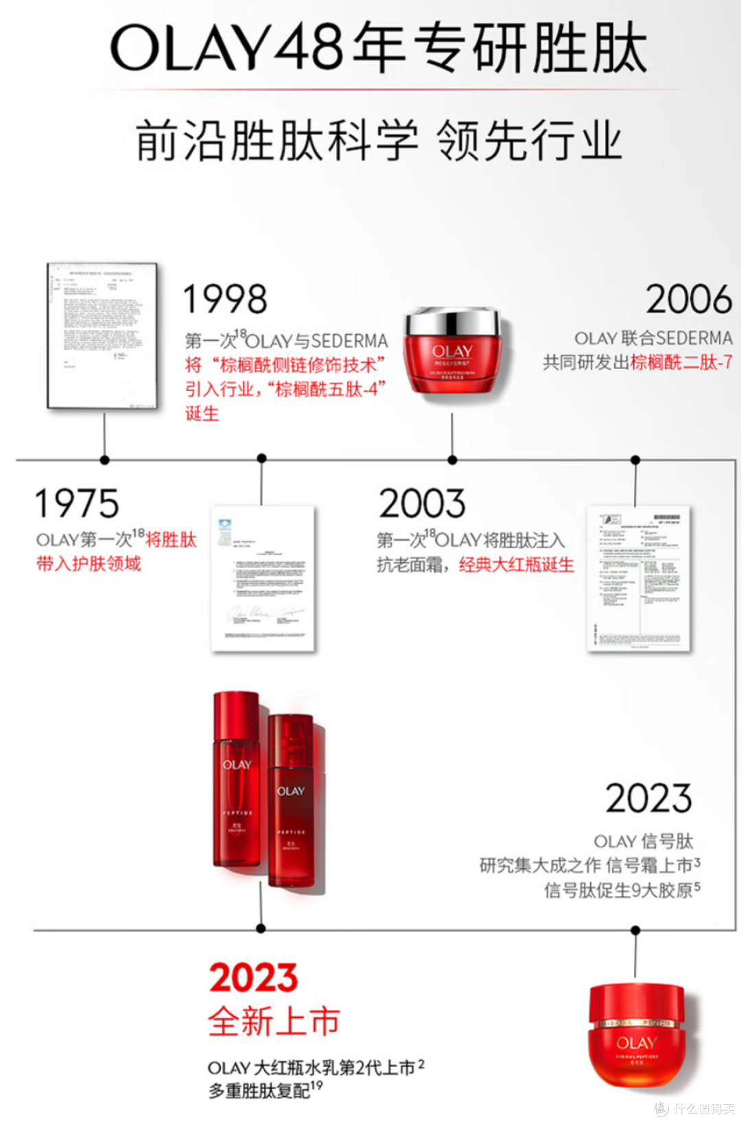 新年限定礼盒推荐：OLAY超红胜肽家族——让肌肤焕发光彩，把美运传递下来