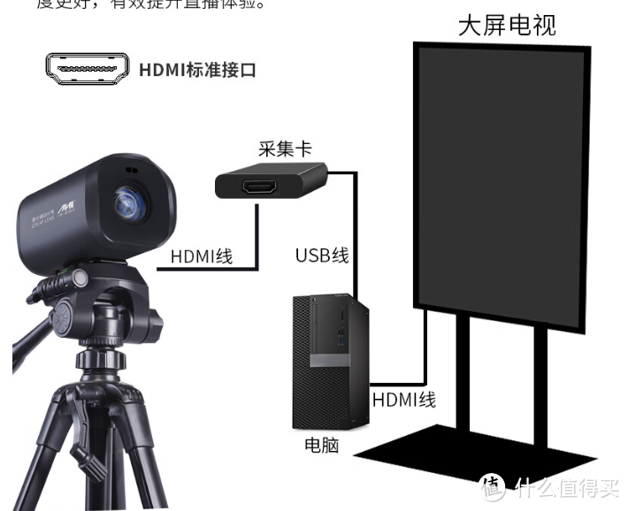 怎么搭建直播间？怎么选购直播摄像头？长文教学！内附多款4K直播摄像头横评与使用方法推荐