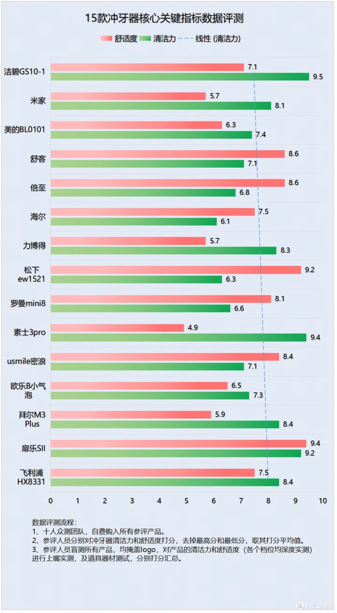 冲牙器有没有买的必要？严防四大风险重灾区！
