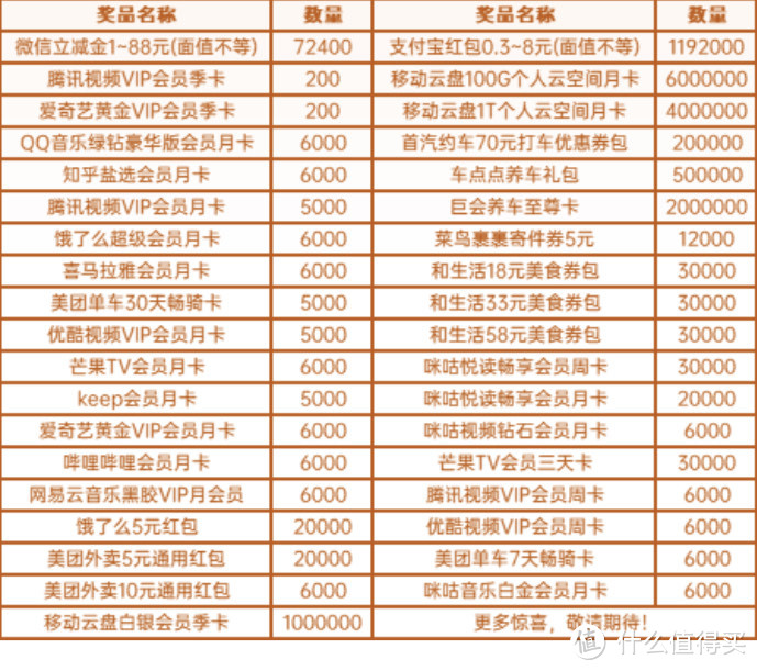 中国移动云盘活动/福利，附上领取方法（图文展示）