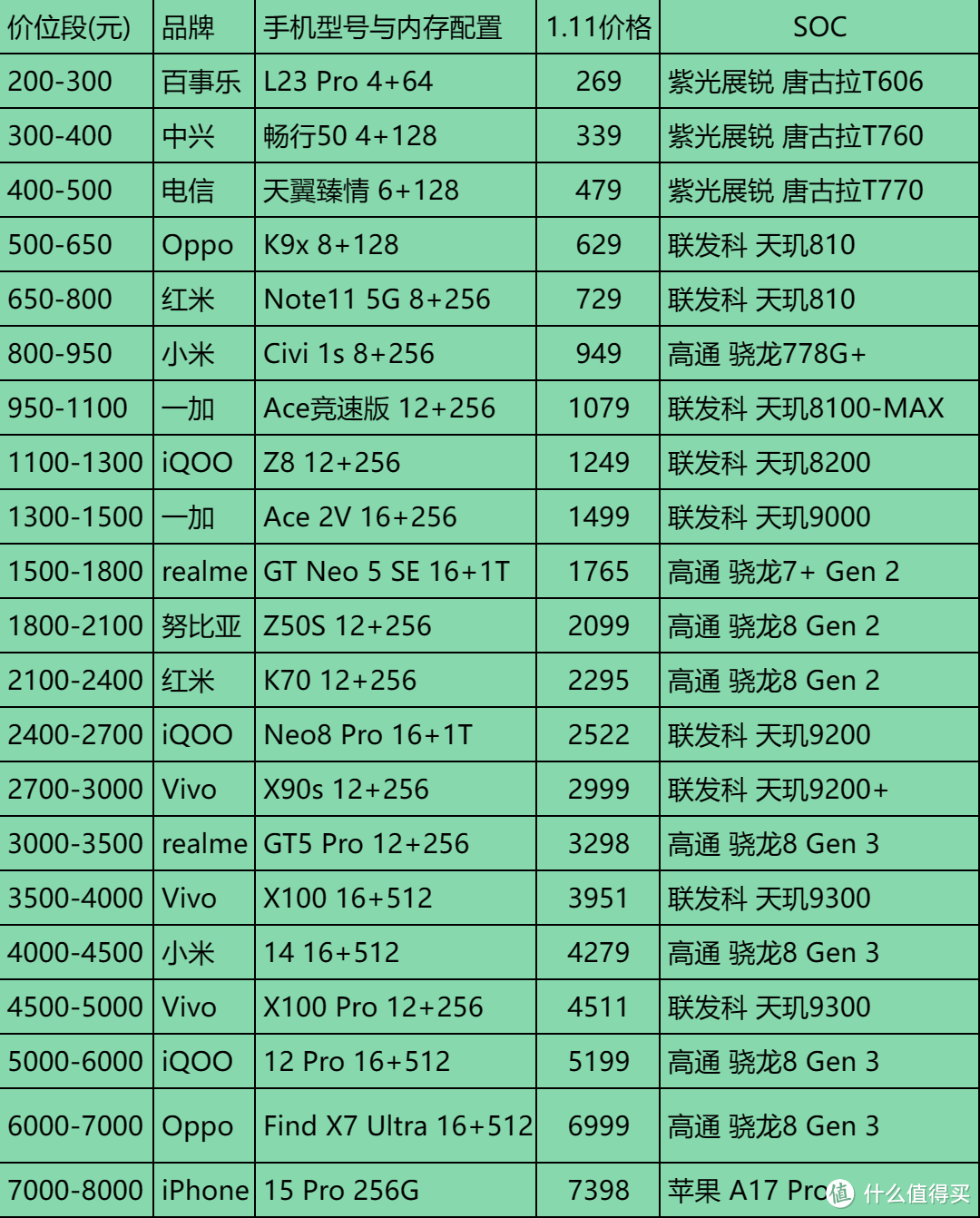 2024年春年前什么手机值得买