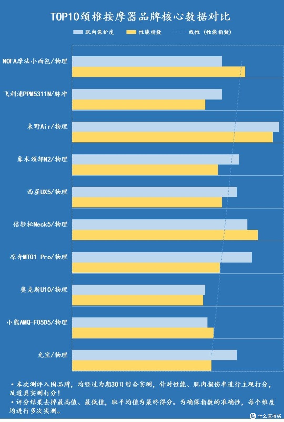 颈椎按摩器有没有危害?四大坏处套路莫中招!